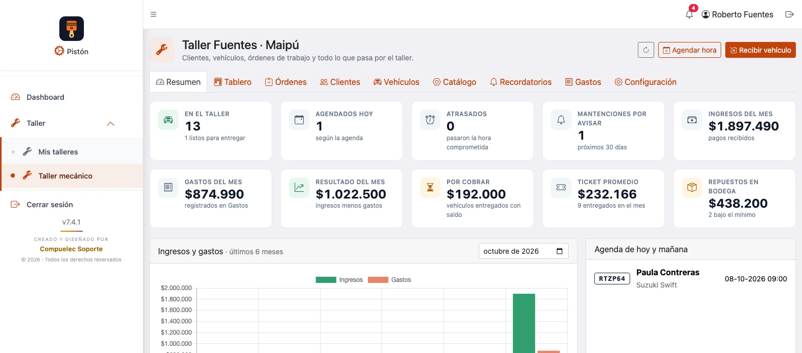 Resumen del taller: autos en el taller, ingresos, gastos y resultado del mes, con el gráfico de los últimos meses