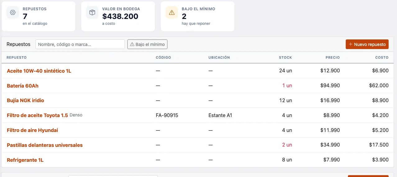 Catálogo de repuestos con stock, precio y costo, y los que están bajo el mínimo en rojo
